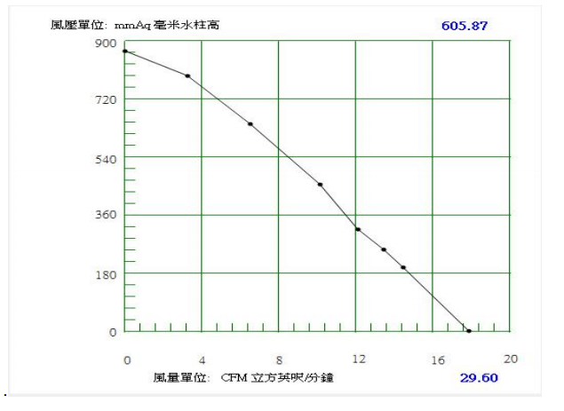 Waterproof blower BA7050H24B-B250807 P-Q curve.png Waterproof blower BA7050H24B-B250807 P-Q curve.png